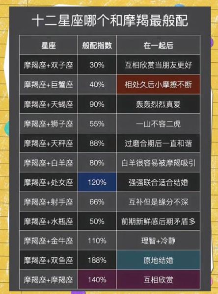 2016摩羯座爱情运势如何_单身摩羯何时脱单