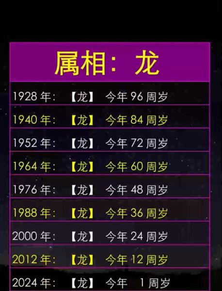 属相小龙今年多大了_2024年龄对照表