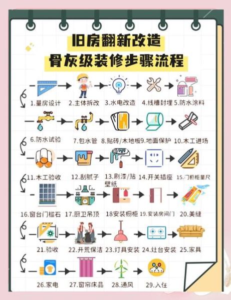 梦到旧房子翻新是什么意思_旧房翻新梦境解析