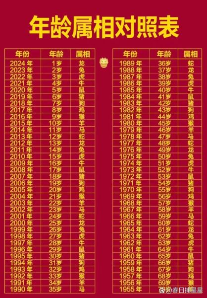属狗今年多大_2024年虚岁与周岁对照表