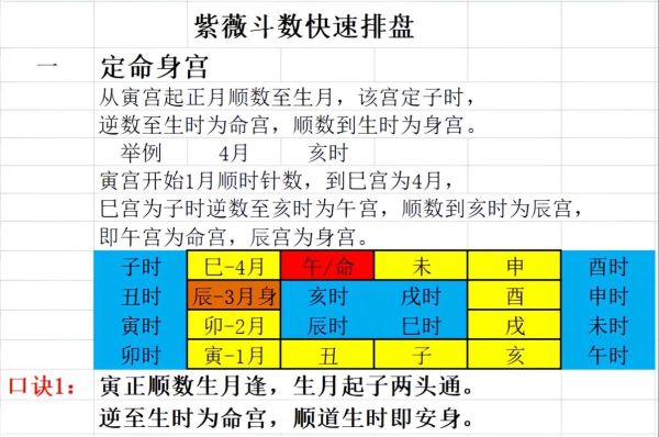 紫薇下周运势_如何趋吉避凶