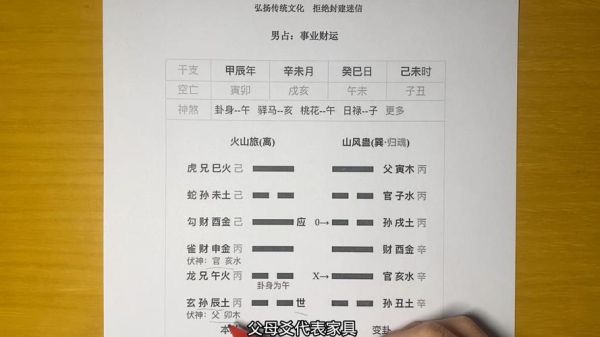 今日运势怎么看_爻位详解与实战技巧