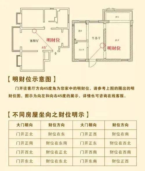 财运风水哪里好_家中财位怎么找