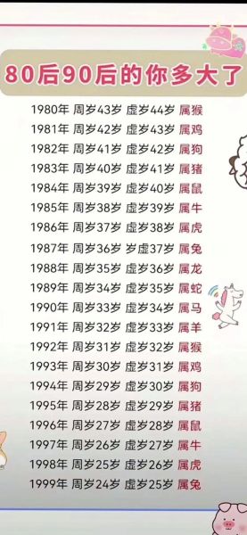 2019年属什么生肖_2019年出生今年几岁