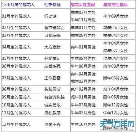 属龙和什么属相最合_属龙婚配宜忌