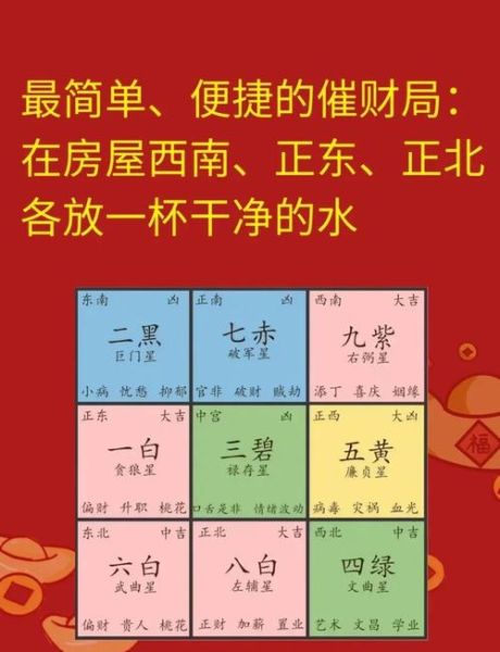 财运正东是什么意思_如何布局招财