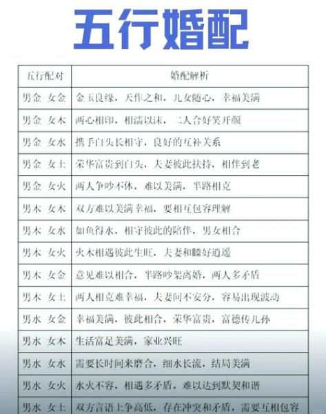 属相与五行相生相克表_如何查询个人五行缺失