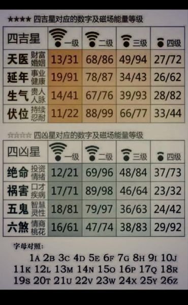 财运最强的数理_如何运用数字提升财富