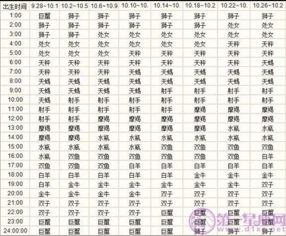 2015年星座运势查询_2015年星座运势准吗