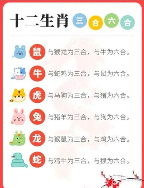 马三合的属相有哪些_马三合生肖配对解析