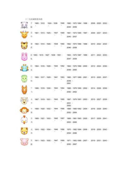 字属相查询_生肖按出生年份还是立春算
