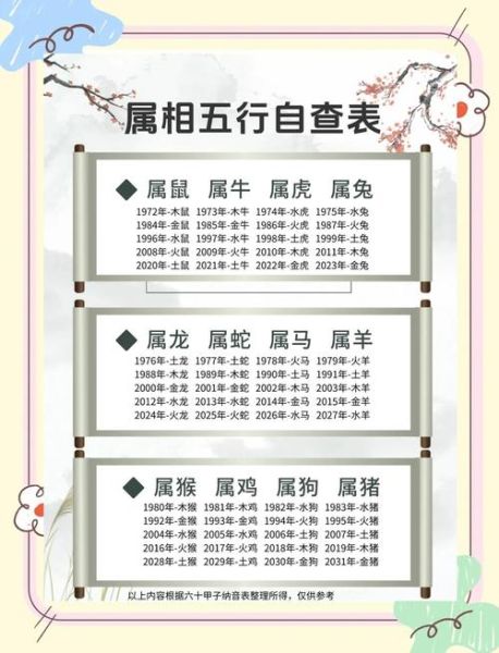 婚配看五行还是属相_哪个更准确