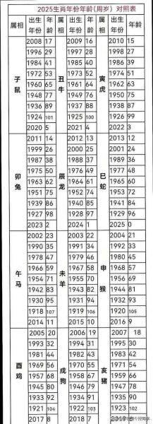 农历月份属相查询_属相与出生月份关系