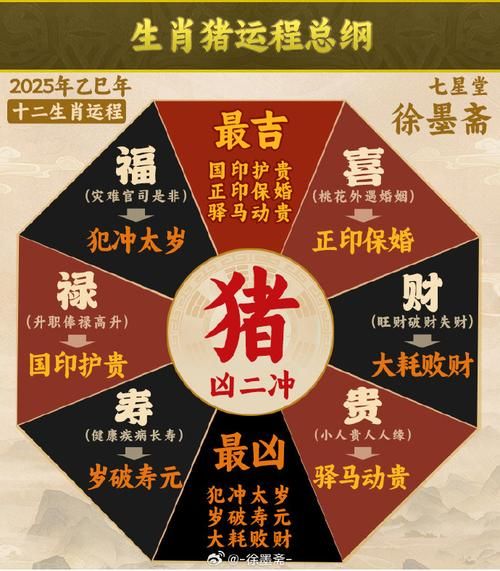 属猪天秤座2016运势_属猪天秤座2016年财运如何