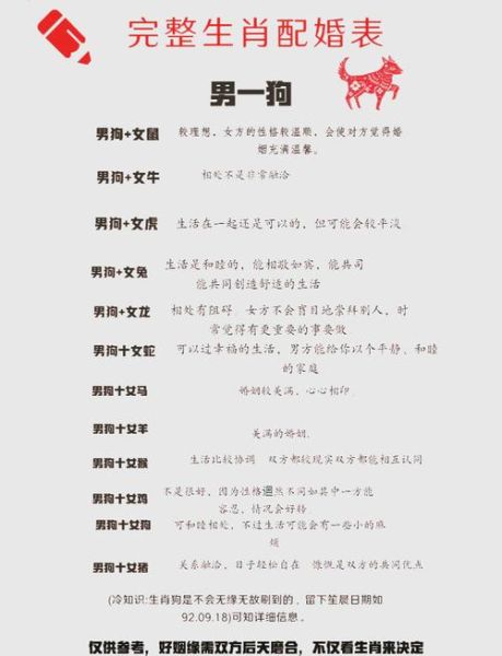 鸡男狗女属相婚配好吗_鸡男狗女能过一辈子吗