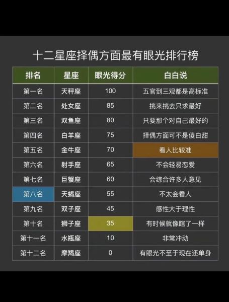 2017年星座感情运势如何_哪些星座最容易复合