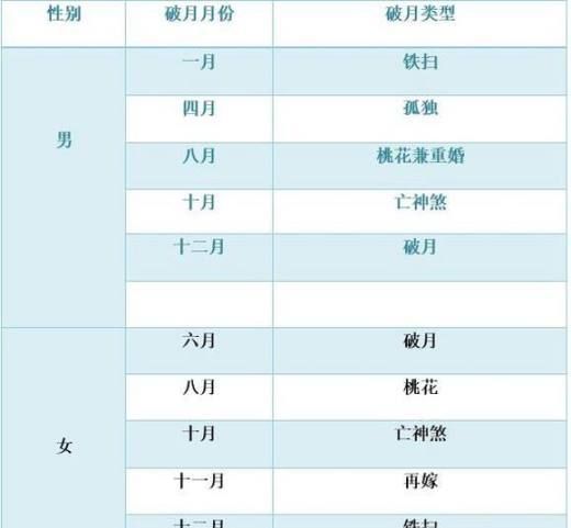 十二属相破月是什么意思_破月怎么化解