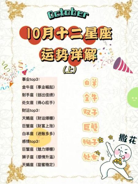 2015年十二星座运势详解_如何转运