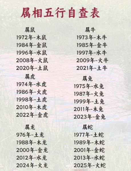 1960年属什么生肖五行_1960年出生五行缺什么