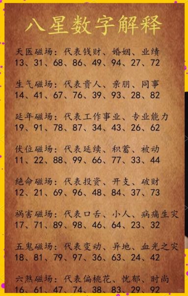 梦到数字是什么意思_梦见数字吉凶解析