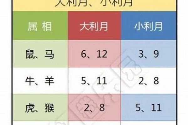 十二属相大利月查询_如何根据生肖选吉日