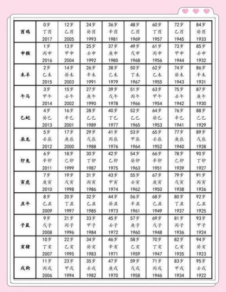 2017年1月属相是什么_鸡年正月出生运势