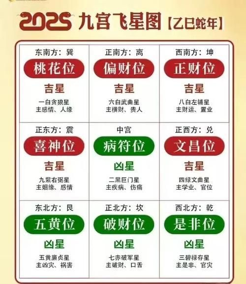 今日何方有财运_财运方位查询方法