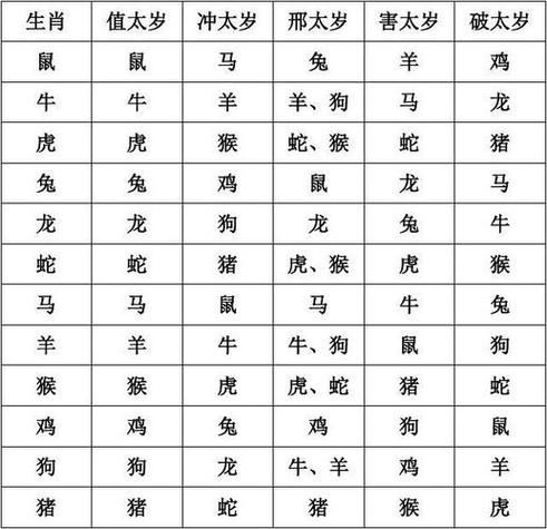 2016年犯太岁的属相_如何化解太岁