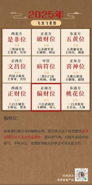 流年行偏财运是什么意思_如何布局招财