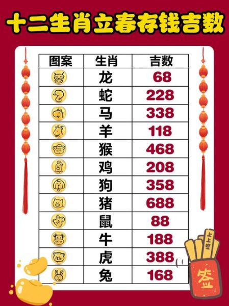 晚立春属相_晚立春出生属什么生肖