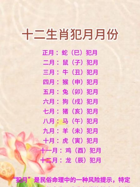 犯月查询_属相犯月怎么破解