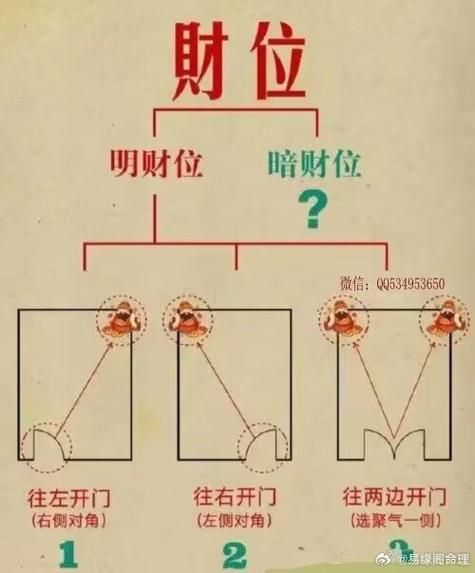 财运在东方怎么布局_东方风水招财方法
