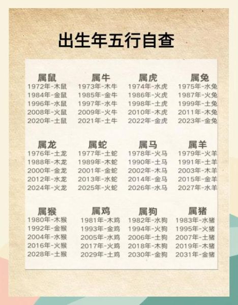 查属相什么命_如何看五行