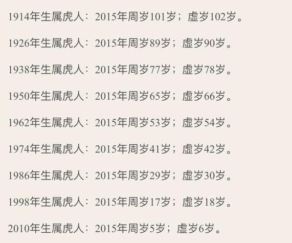 2010年属虎运势详解_2010年出生今年几岁