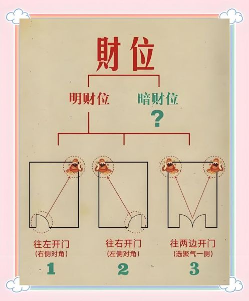 财运方位怎么找_财位放什么最招财