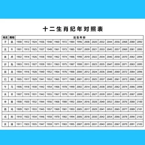 日干支属相怎么查_日干支属相与命运关系