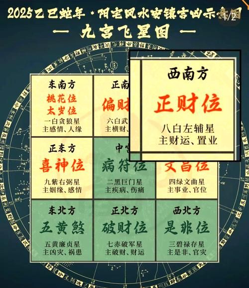 如何推算财运_财运方位怎么找