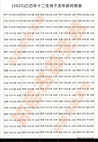 属相查询_生日对应生肖怎么查