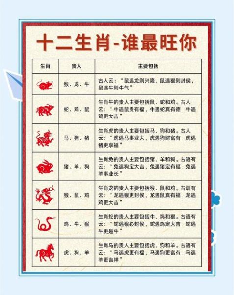 财运贵人是谁_如何吸引财运贵人