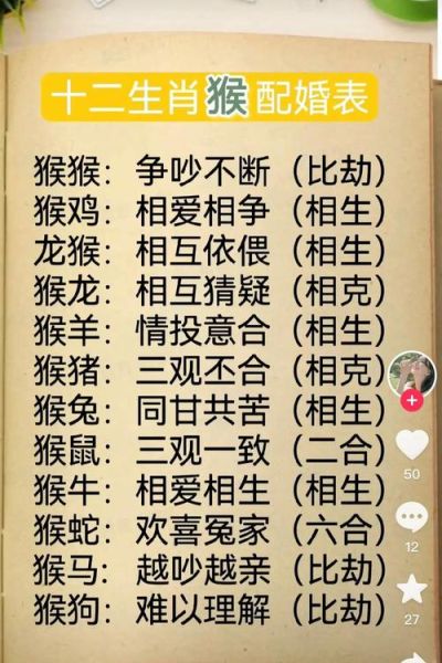 猴子女和什么属相最配_属猴女婚配宜忌