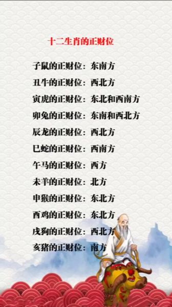 属虎的财运方位在哪_属虎人如何布局财位