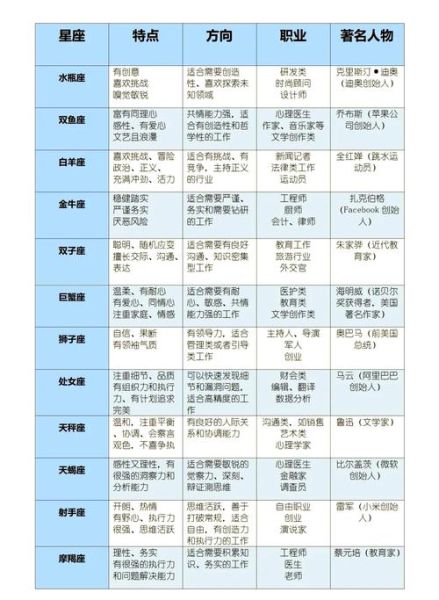 火属相适合做什么工作_火象星座职业选择