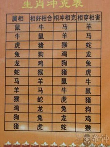 48星座属相查询_48星座和12生肖如何配对