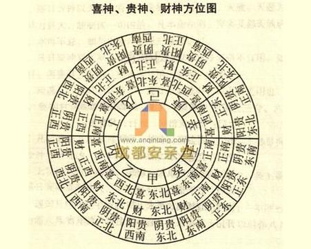 生辰八字算财运方位_如何根据八字找财位