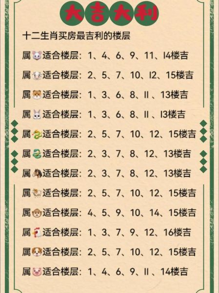 夫妻属相选楼层怎么选_夫妻属相选楼层最吉利