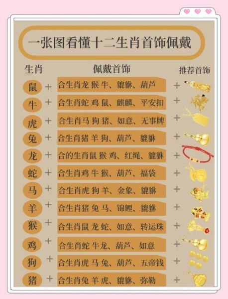 属相保佑真的有用吗_如何正确佩戴生肖守护神