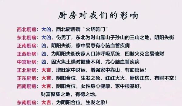 厨房风水影响财运吗_厨房财位怎么找