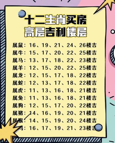 楼层与属相不配怎么办_破解方法