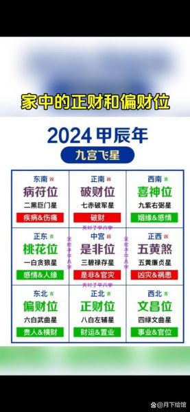 甲辰年财位在哪_如何催旺2024财运