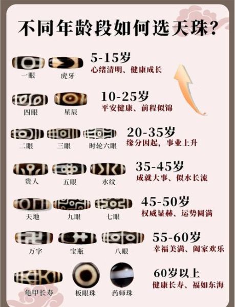 十五眼天珠适合什么属相_佩戴禁忌有哪些
